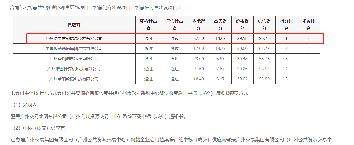 js555888金沙老牌官网喜提大标！ 智慧校园一卡通，助力广州市技师学院校园信息化建设